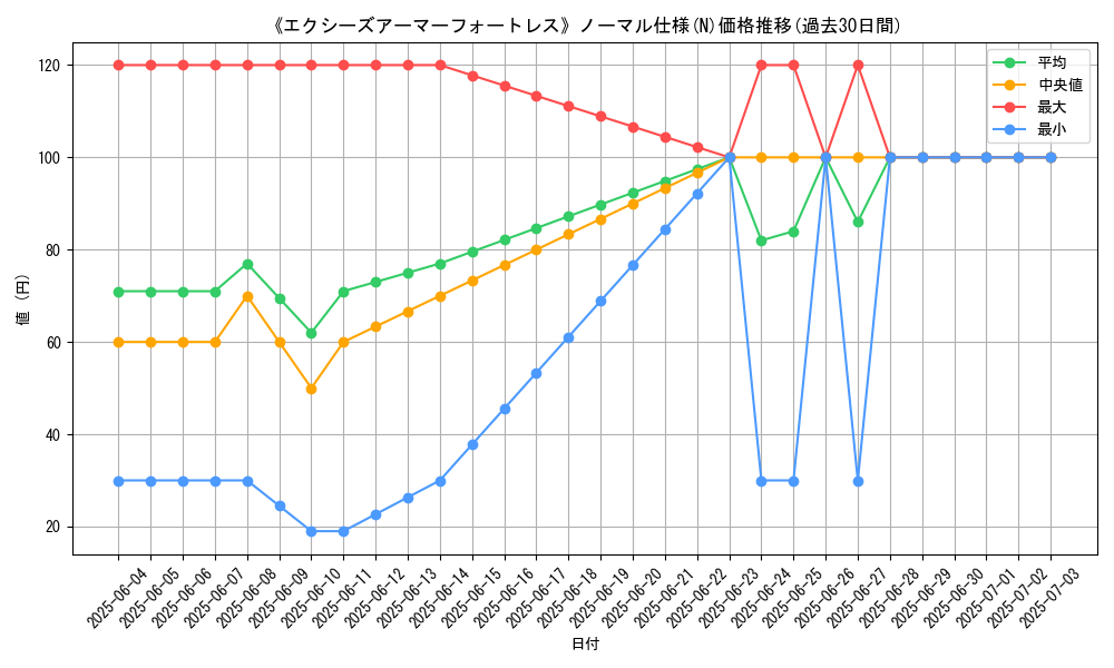 graph_rarity_5845