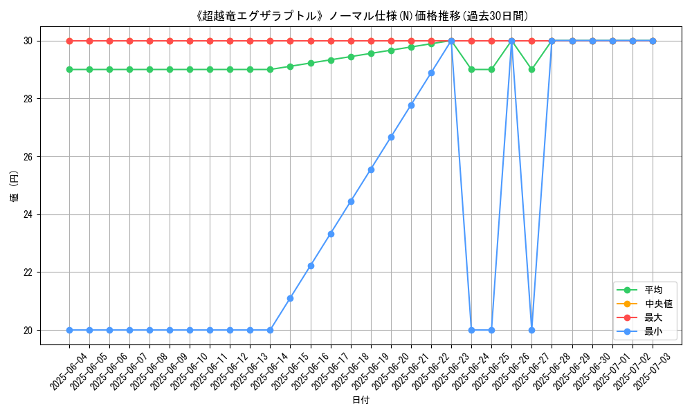 graph_rarity_5845