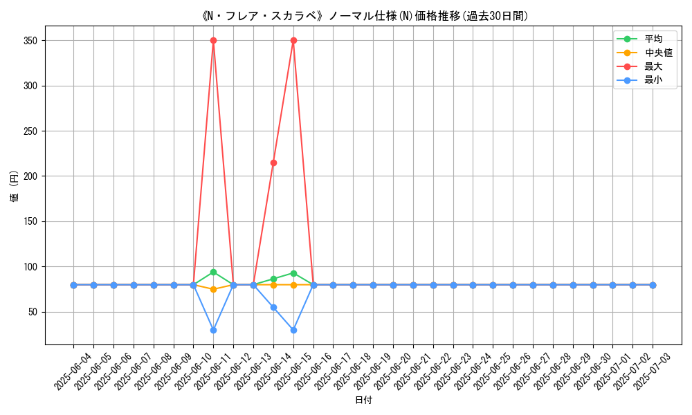 graph_rarity_5845