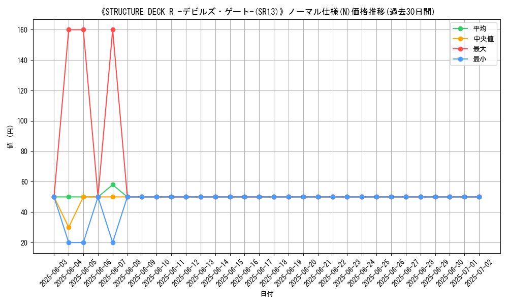 graph_rarity_5845