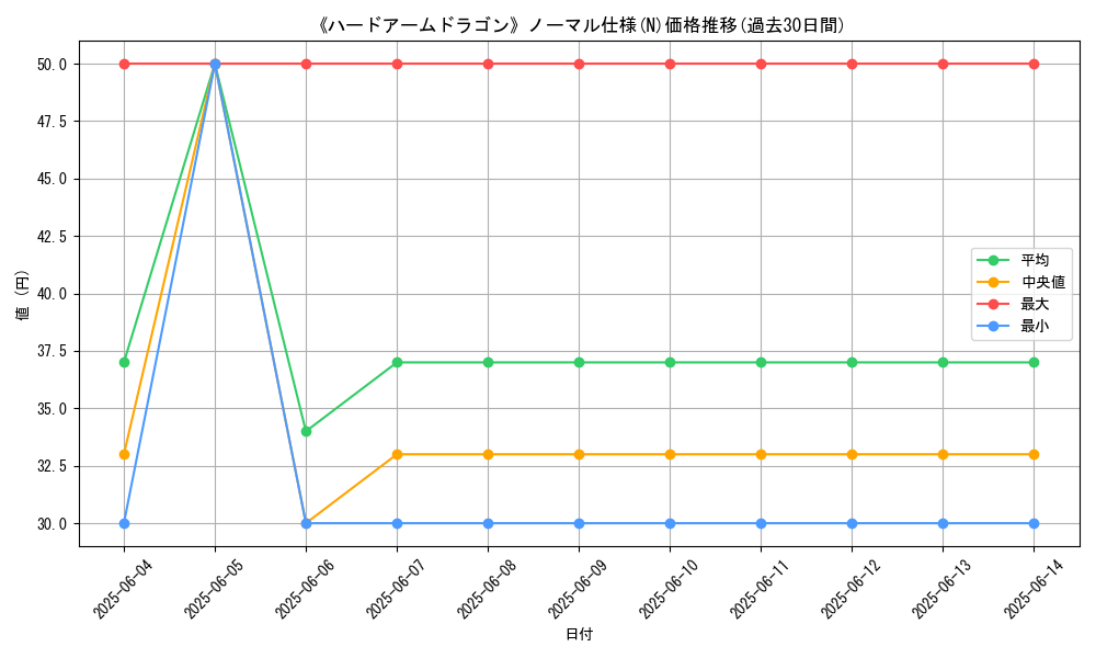 graph_rarity_5845