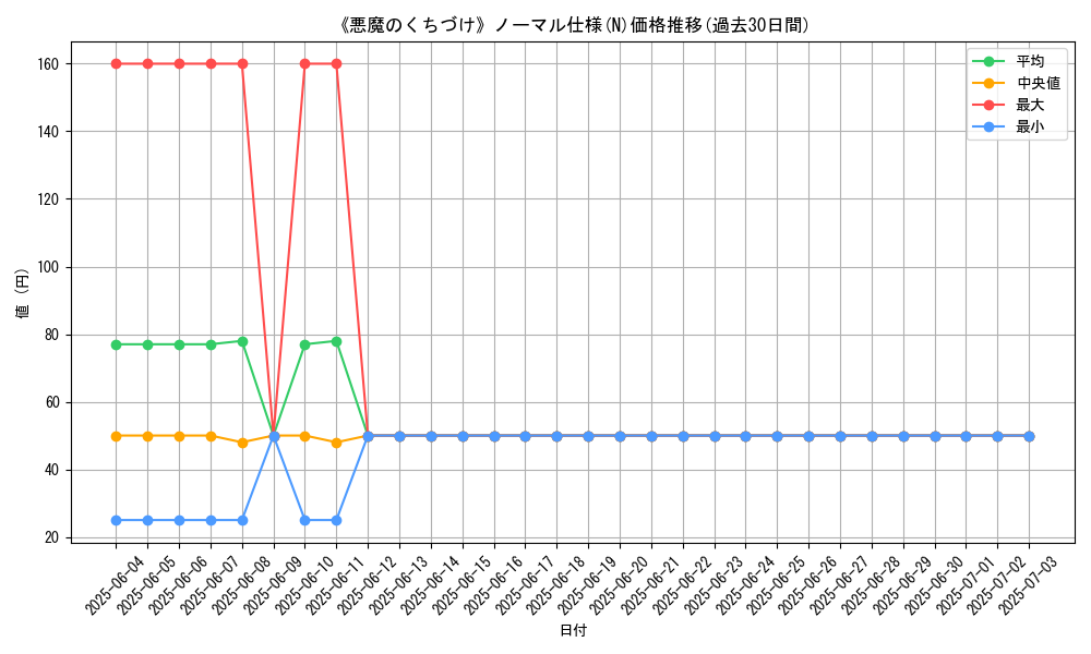 graph_rarity_5845