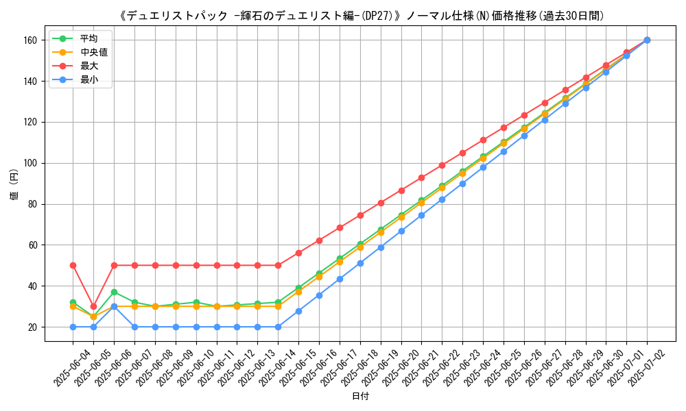graph_rarity_5845