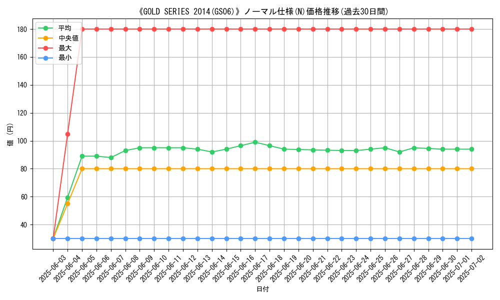 graph_rarity_5845
