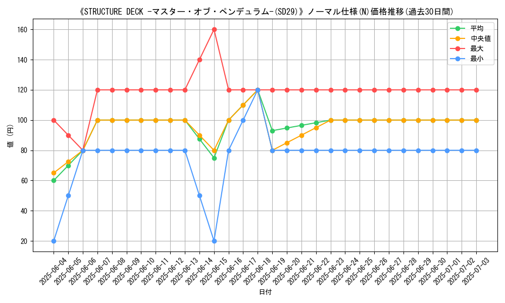 graph_rarity_5845