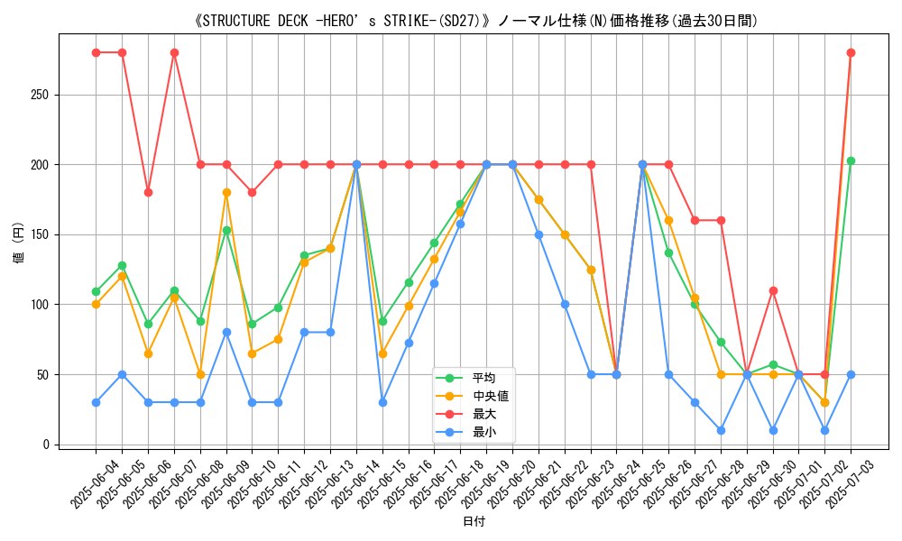 graph_rarity_5845