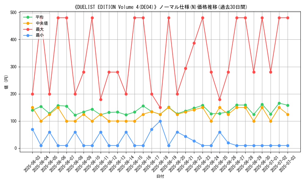 graph_rarity_5845