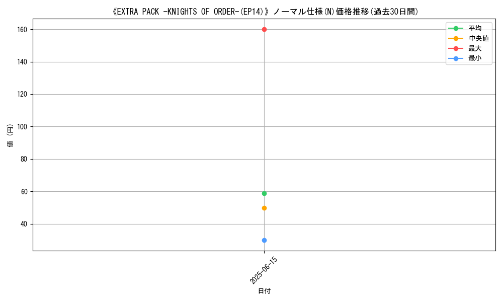 graph_rarity_5845