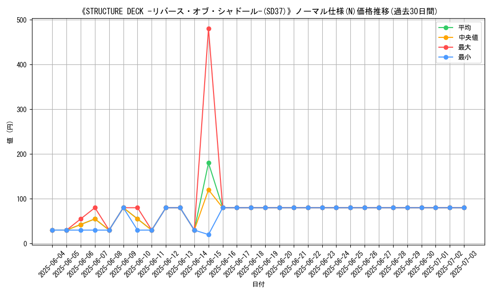 graph_rarity_5845