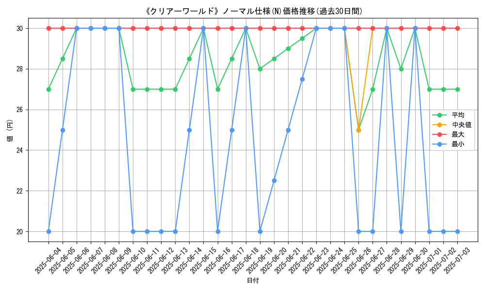 graph_rarity_5845