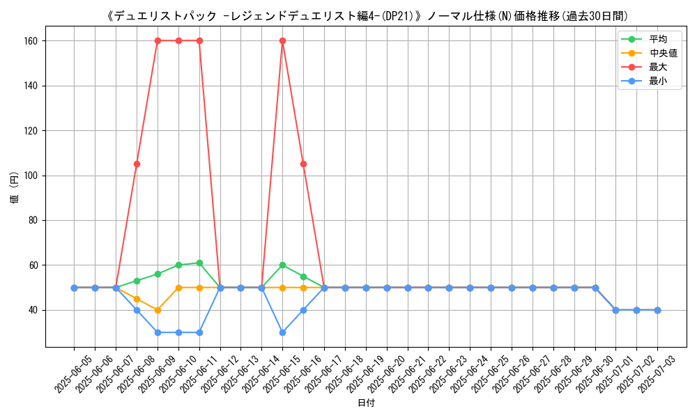 graph_rarity_5845