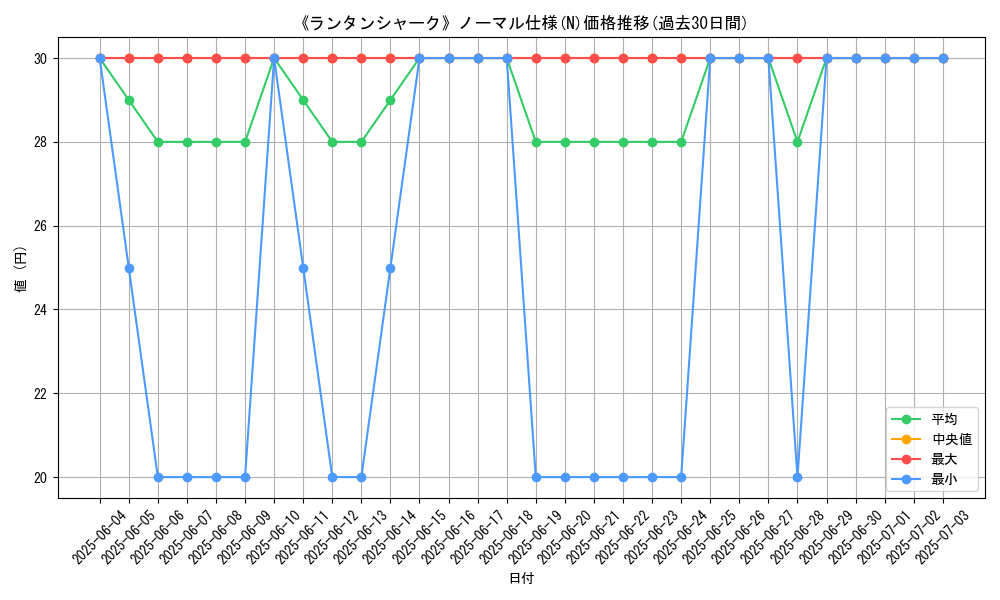 graph_rarity_5845