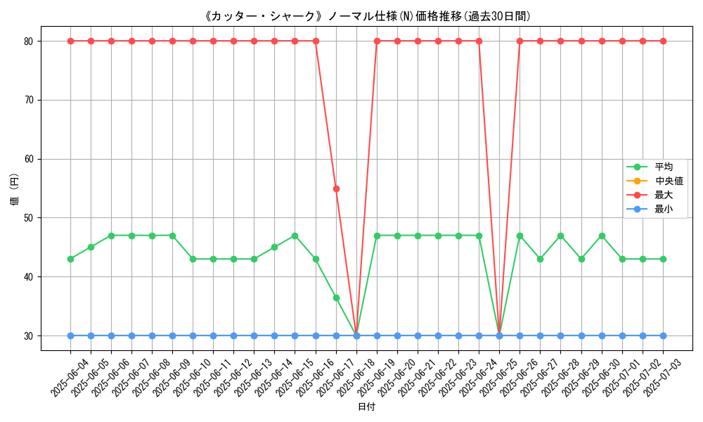 graph_rarity_5845
