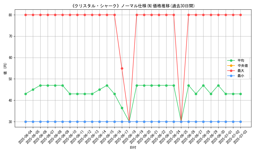 graph_rarity_5845