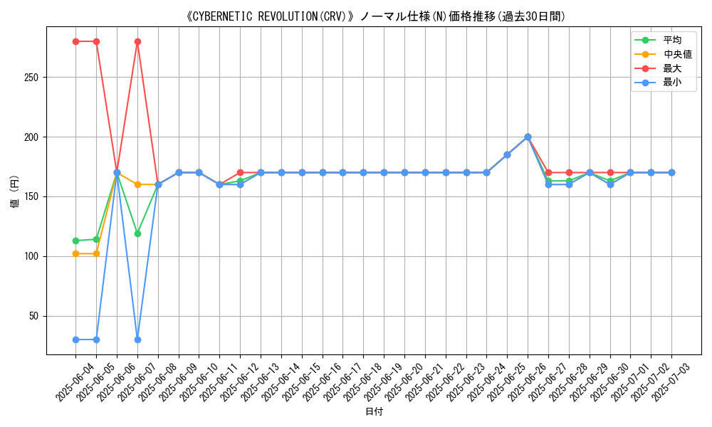 graph_rarity_5845