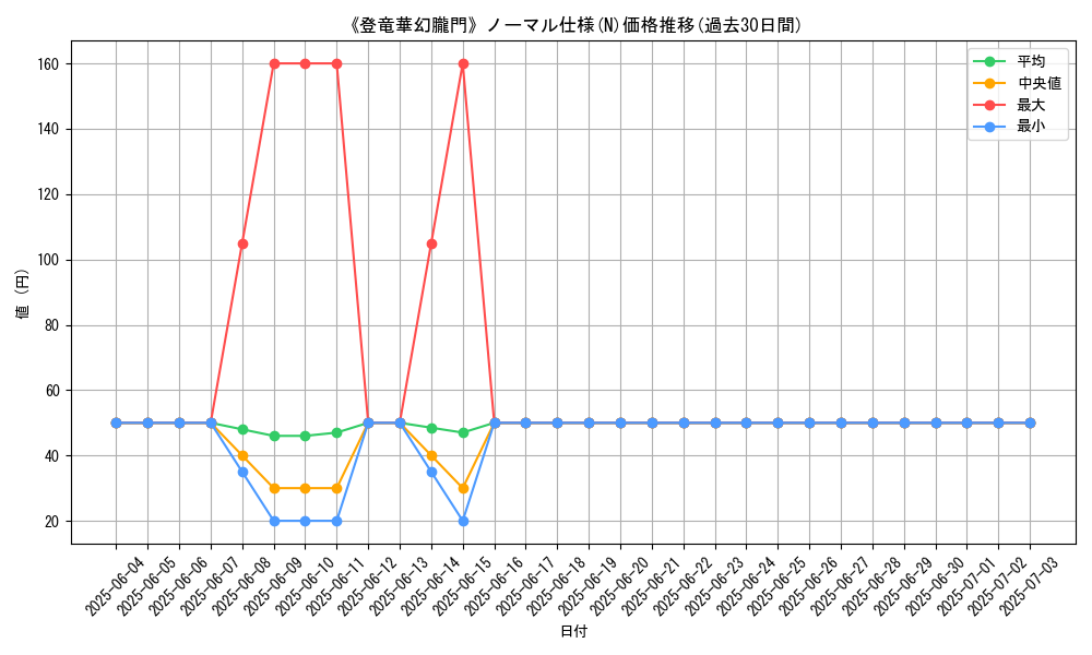 graph_rarity_5845