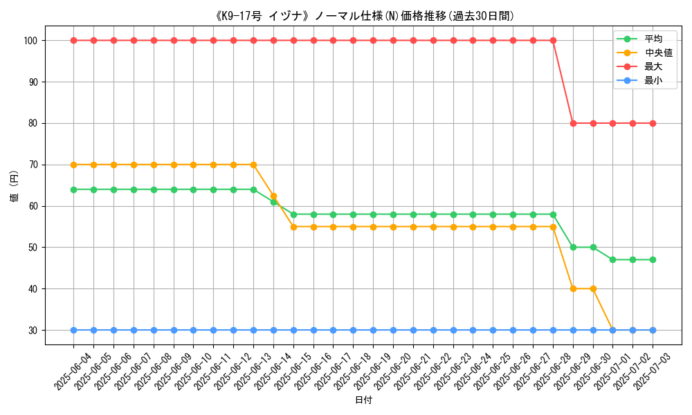 graph_rarity_5845