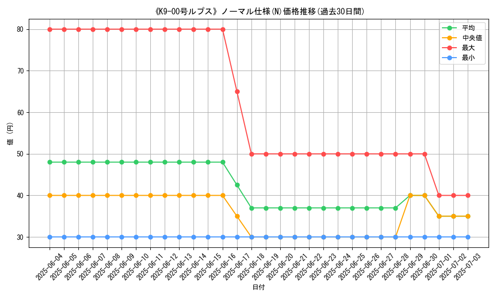 graph_rarity_5845