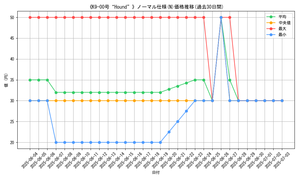 graph_rarity_5845