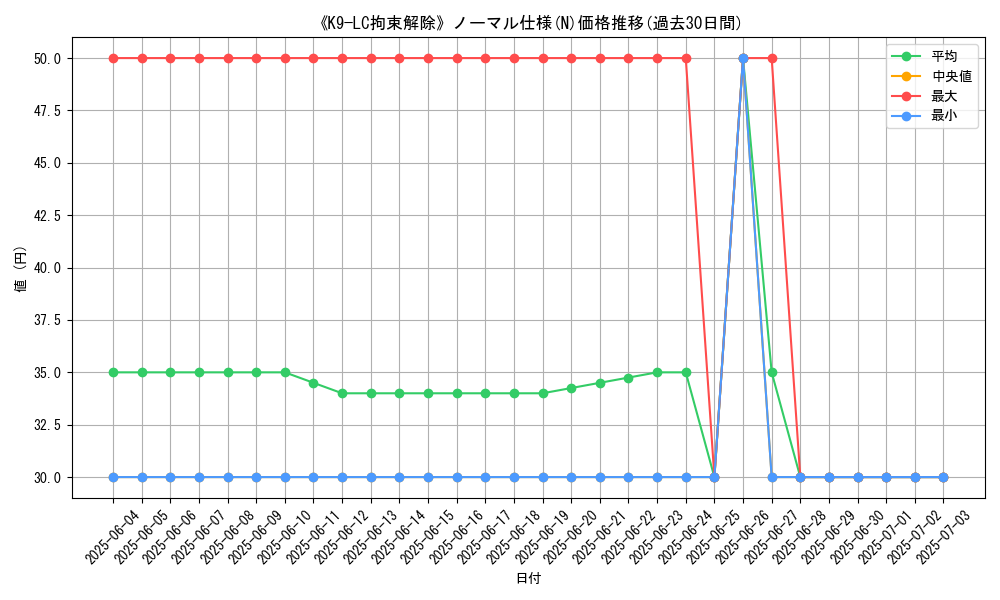 graph_rarity_5845