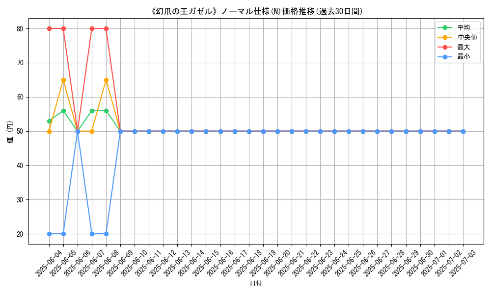 graph_rarity_5845