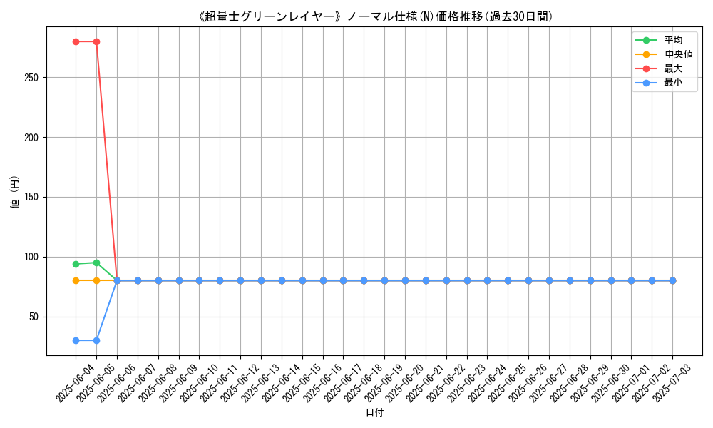 graph_rarity_5845