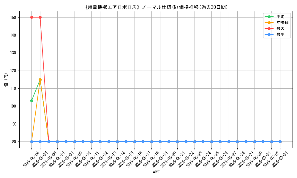 graph_rarity_5845