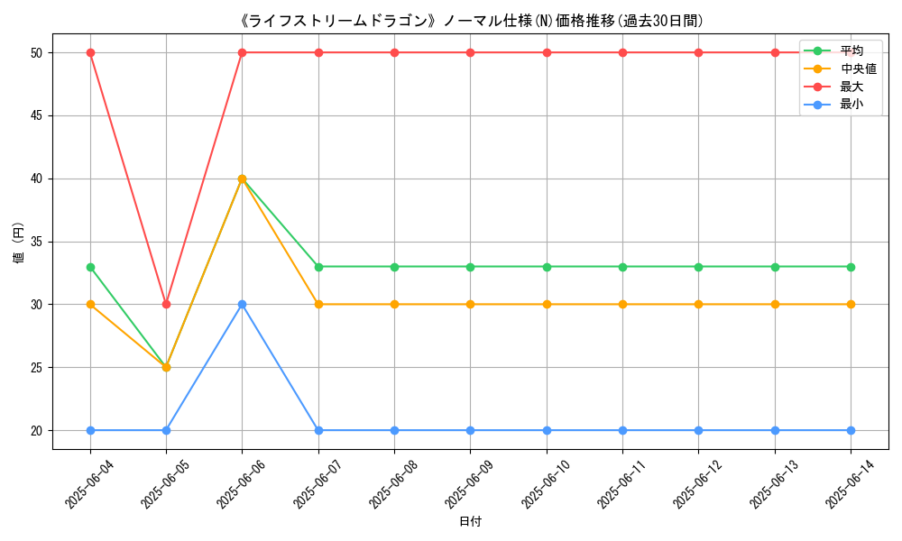 graph_rarity_5845
