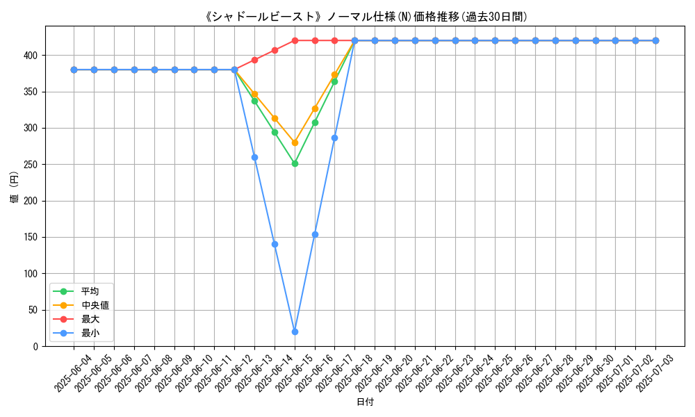 graph_rarity_5845
