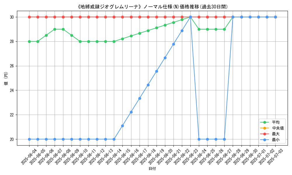 graph_rarity_5845