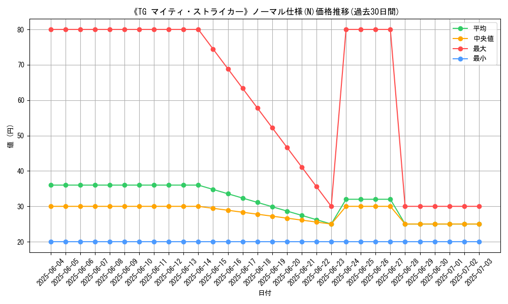 graph_rarity_5845
