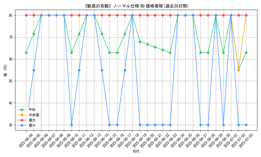 graph_rarity_5845