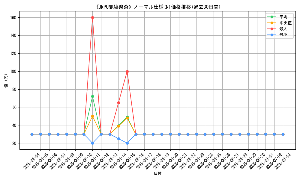 graph_rarity_5845