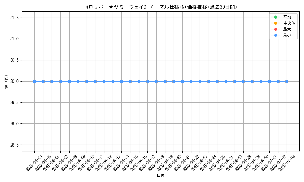 graph_rarity_5845
