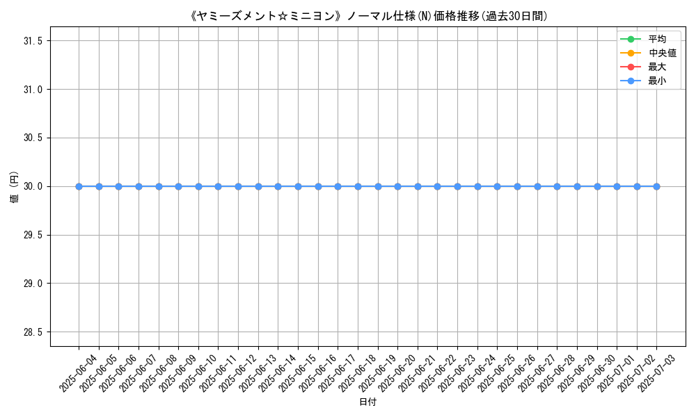 graph_rarity_5845