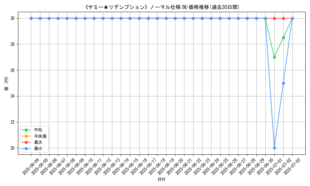 graph_rarity_5845