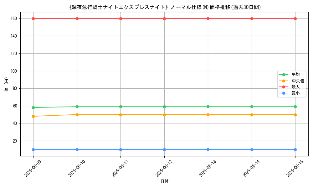 graph_rarity_5845