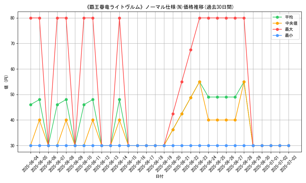 graph_rarity_5845