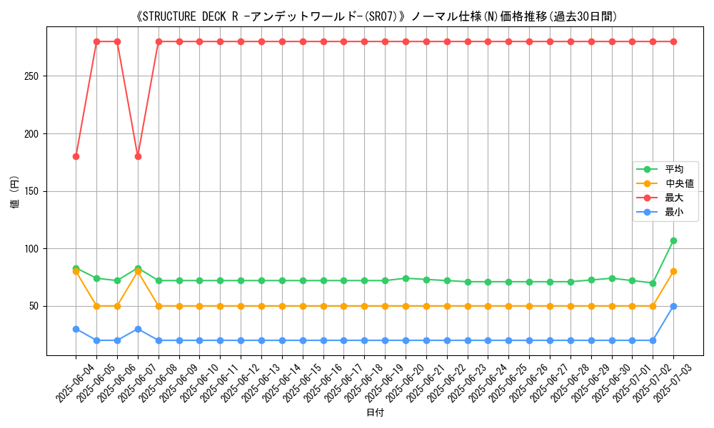 graph_rarity_5845