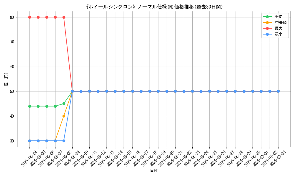 graph_rarity_5845
