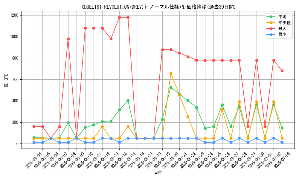 graph_rarity_5845