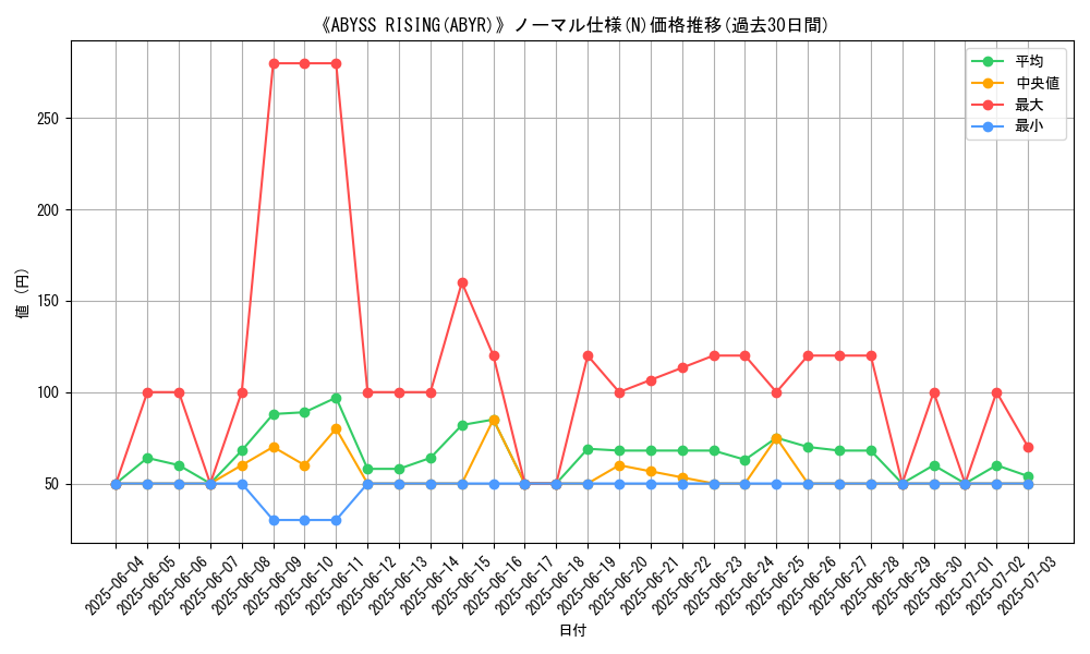 graph_rarity_5845