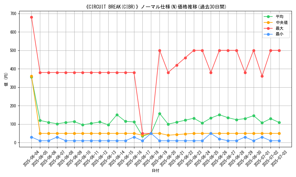 graph_rarity_5845