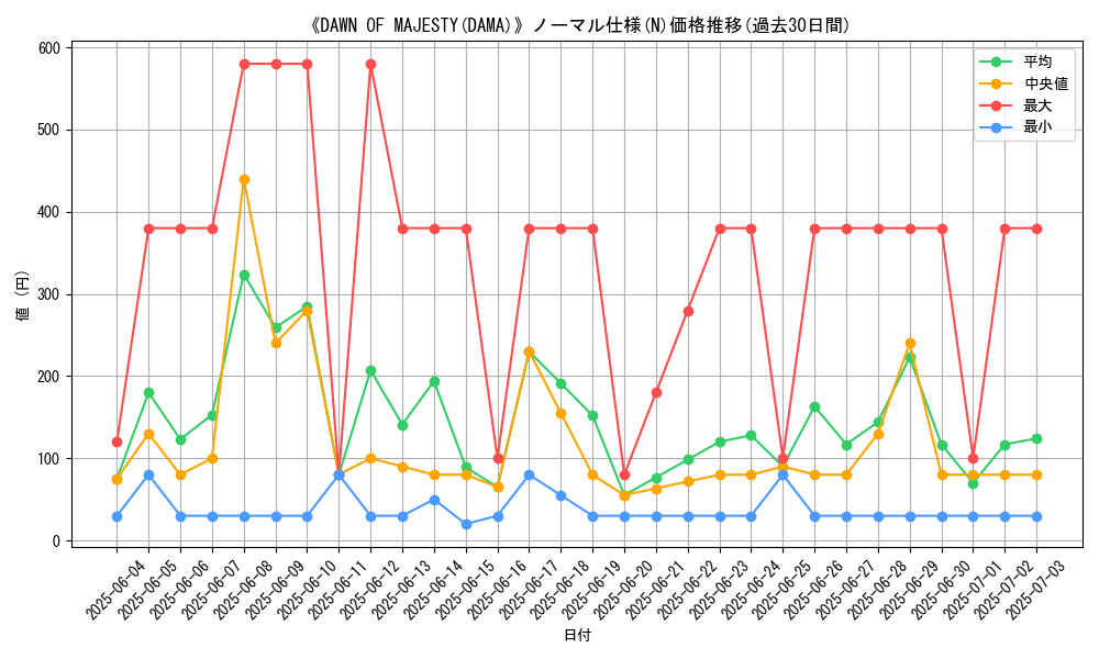 graph_rarity_5845