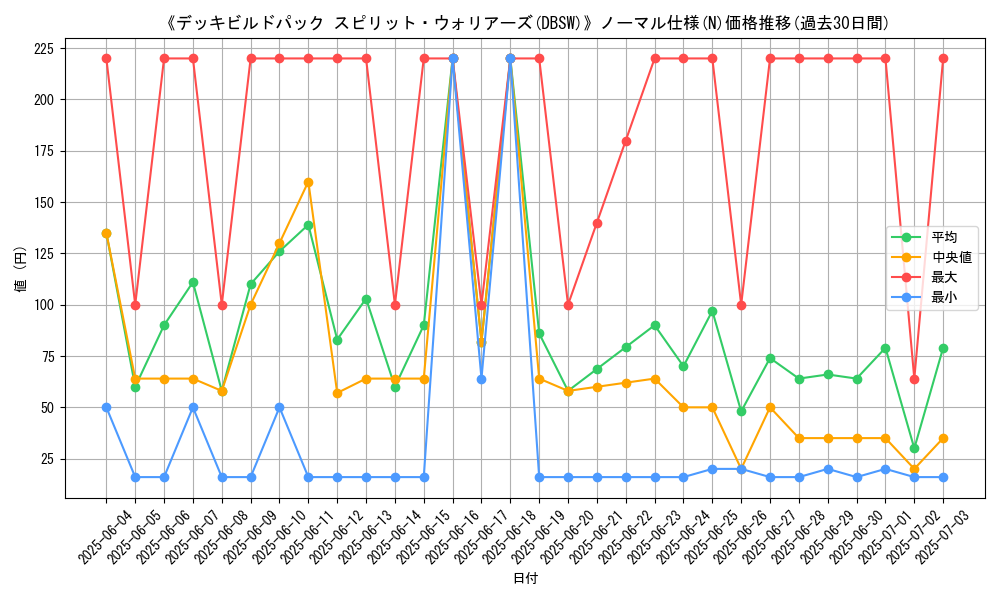 graph_rarity_5845