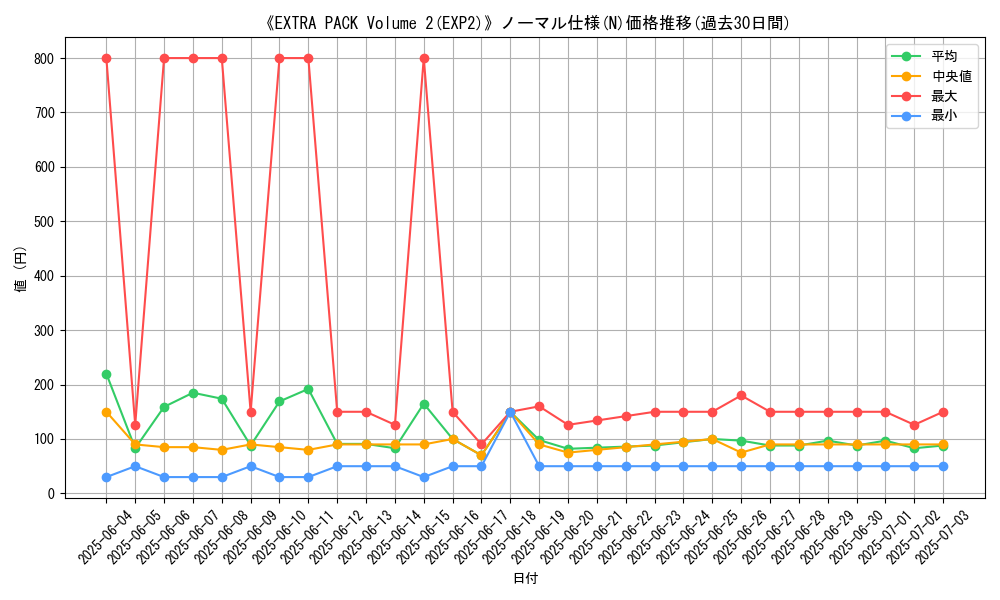 graph_rarity_5845