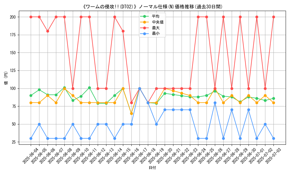 graph_rarity_5845