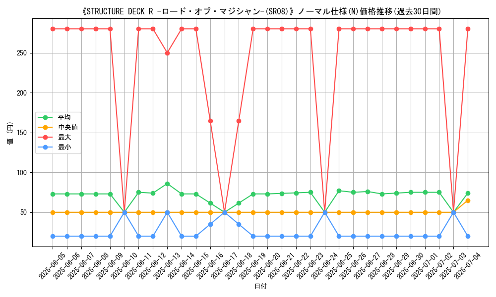 graph_rarity_5845