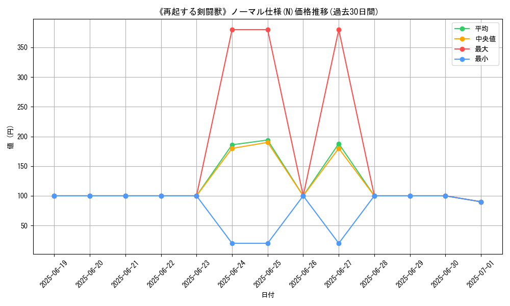 graph_rarity_5845