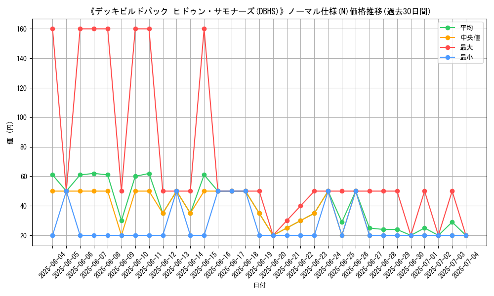 graph_rarity_5845